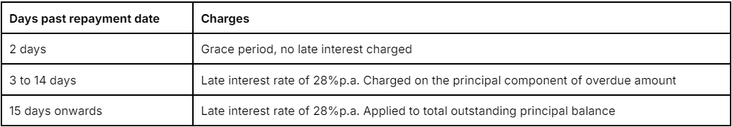 FL late fee 2.png